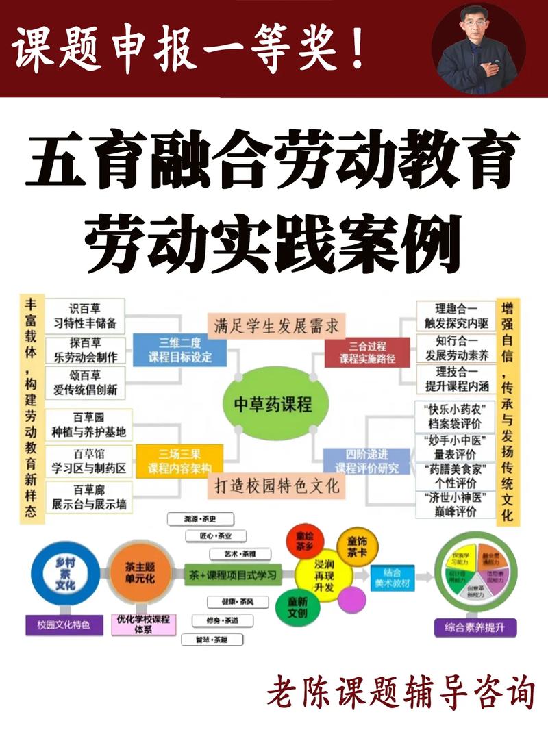 语文与劳动项目化之间有何根本差异？