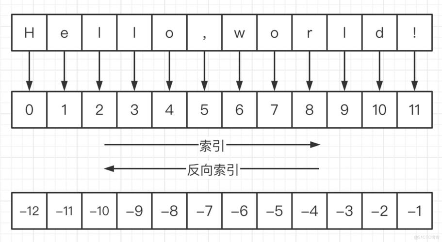 如何查询字符串中特定子串第n次出现的索引位置？