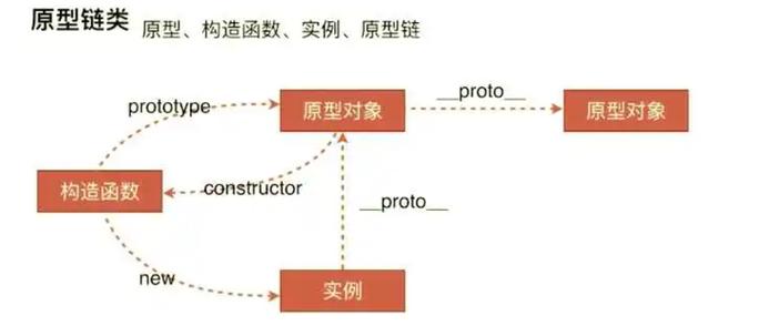 如何通过五句话轻松理解并改写JavaScript原型链？