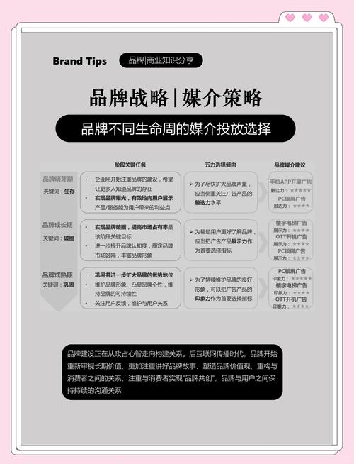 如何通过新闻营销快速塑造品牌并传播品牌价值？
