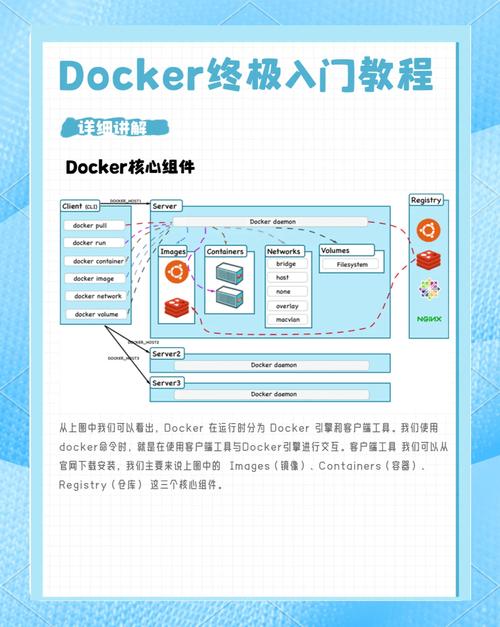 Linux系统下如何安装Docker呢？