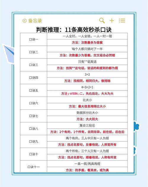 如何用最小割算法解决URAL1277警察与小偷问题？