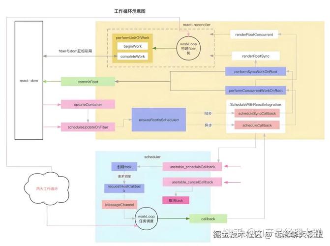 如何用React实现不同场景下鼠标跟随提示框的详细开发？