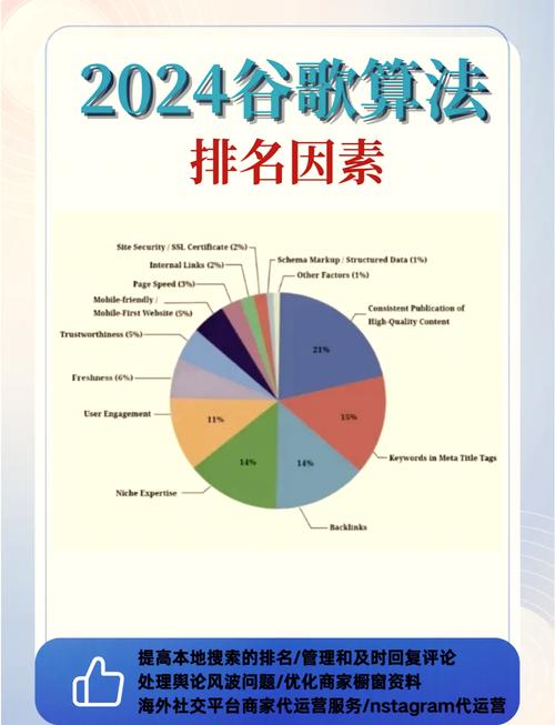 如何通过优化策略快速提升谷歌搜索排名？