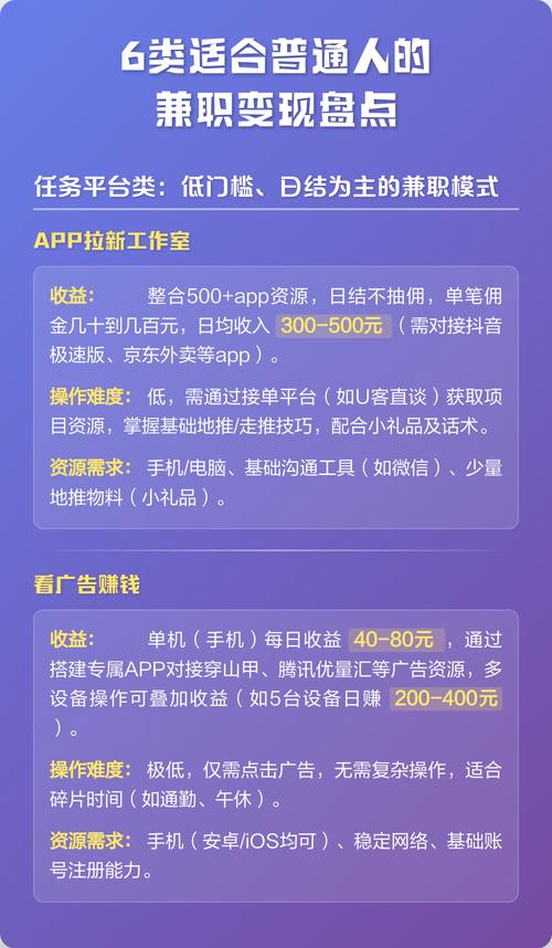 如何快速掌握副业玩法，抓住风口变现攻略，普通人应该学什么？