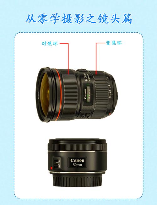 定焦镜头和变焦镜头哪个更适合日常拍摄使用？