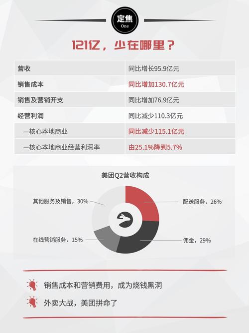 2025年美团推广，企业获客效果能达到多少？