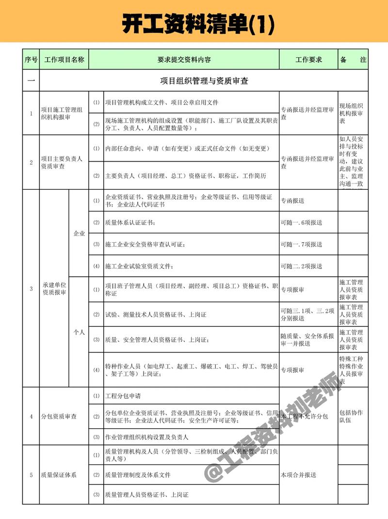 项目前期准备与正式开工之间有哪些根本性差异？