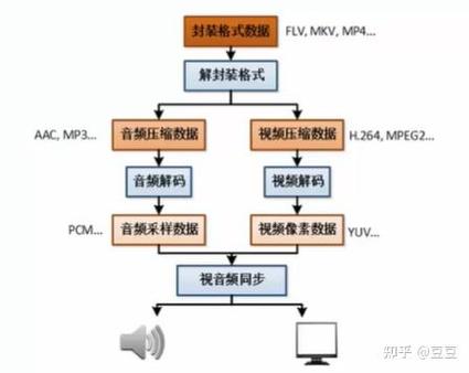 如何使用FFmpeg进行高效AAC音频编解码操作？