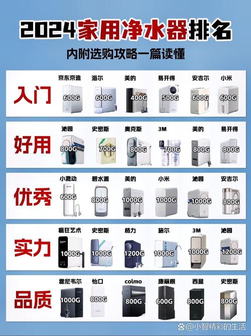 2022年性价比高的家用净水器，哪个品牌既好用又实惠？