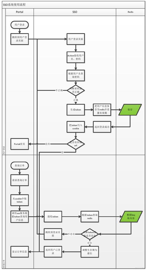 如何用Laravel框架实现添加、显示数据并返回成功响应的完整流程？