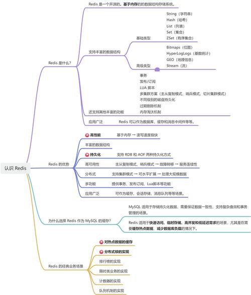 如何通过学习Redis第一篇，全面掌握Redis的基础知识与应用技巧？