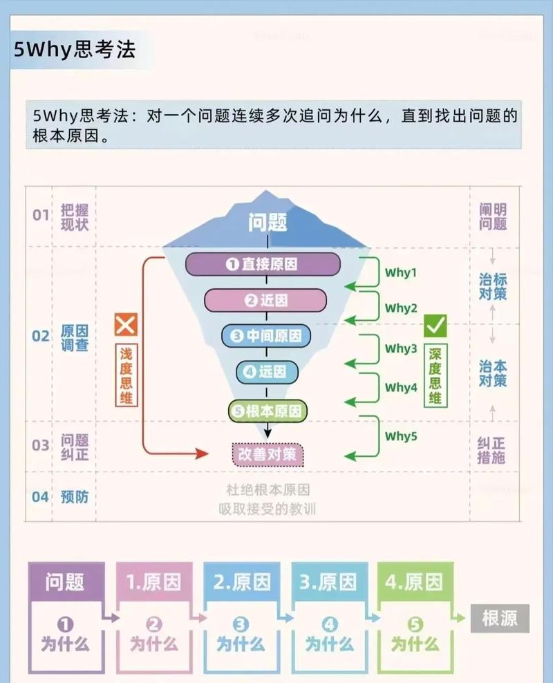 ThinkPHP中类不存在是哪三种原因导致的？如何解决这些问题？