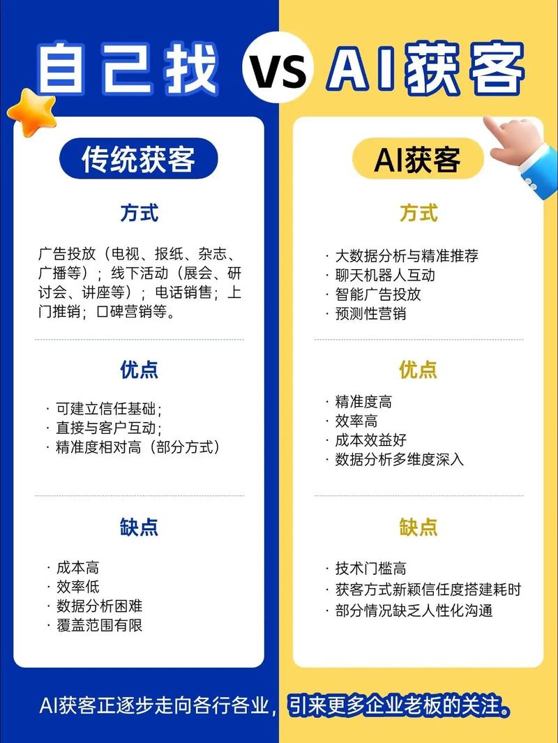 AI搜索实操验证GEO获客效果，究竟值不值得投入？