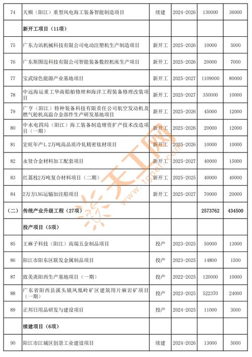阳江网站建设收费和优化具体包含哪些费用和项目？
