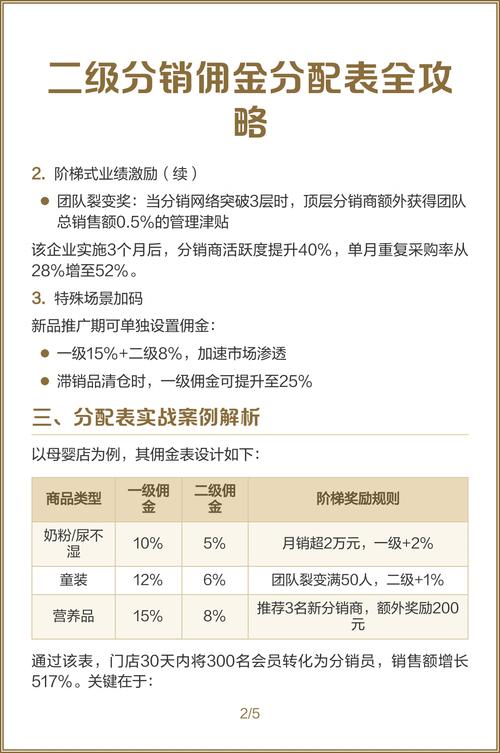 如何轻松加入CPA联盟，轻松赚取丰厚佣金呢？