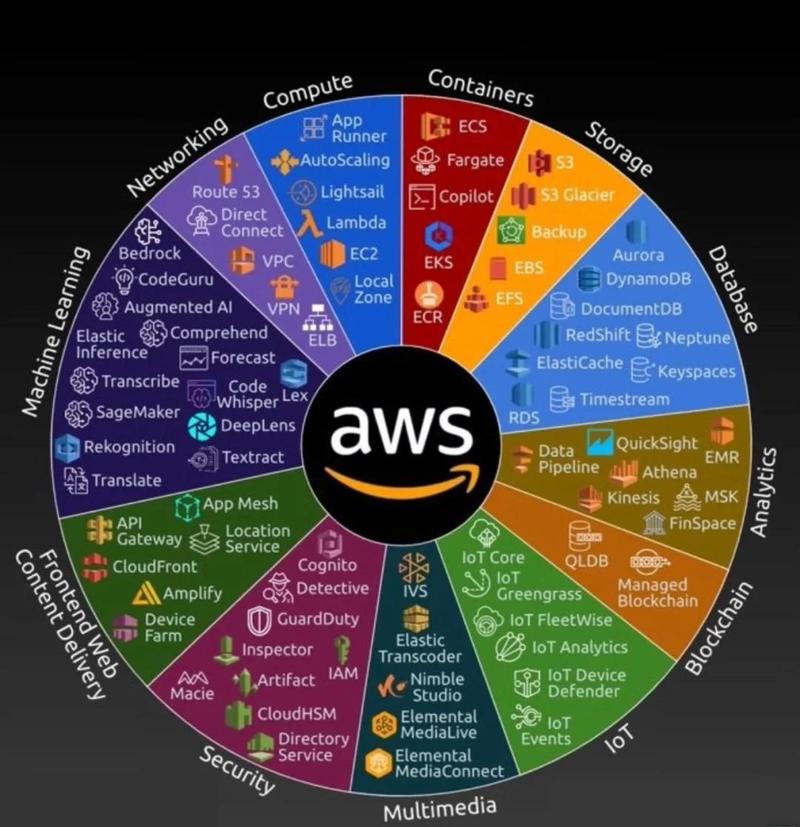 AWS Private 5G 的创新理念有哪些全面解读？