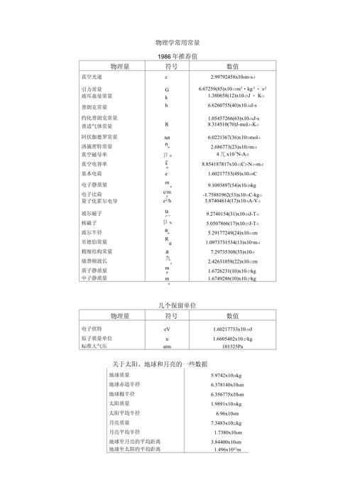 九个常量具体指的是哪些？