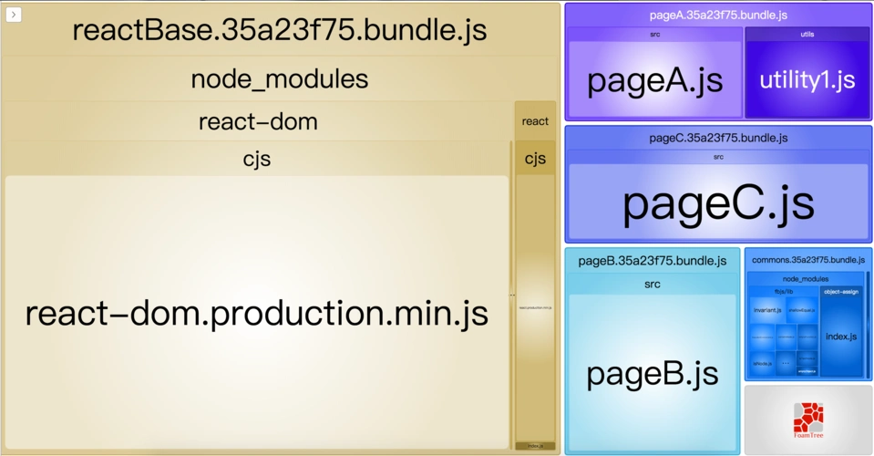 Webpack4中SplitChunks如何实现代码分隔？