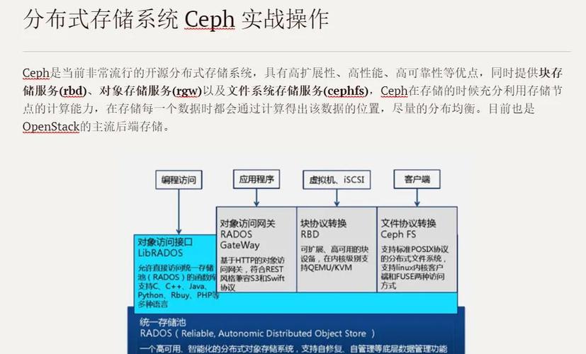 CEPH-2 rbd功能如何深入理解并应用于普通用户集群？