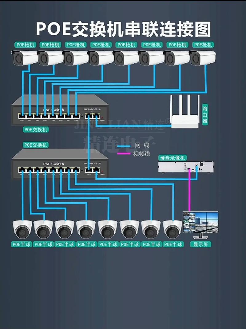 交换机如何连接使用？不同连接方式详解