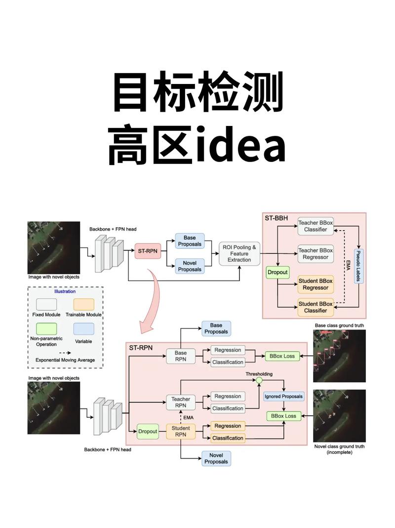 如何将小样本目标检测网络改写为支持长尾词的注意力RPN和多关系检测器？