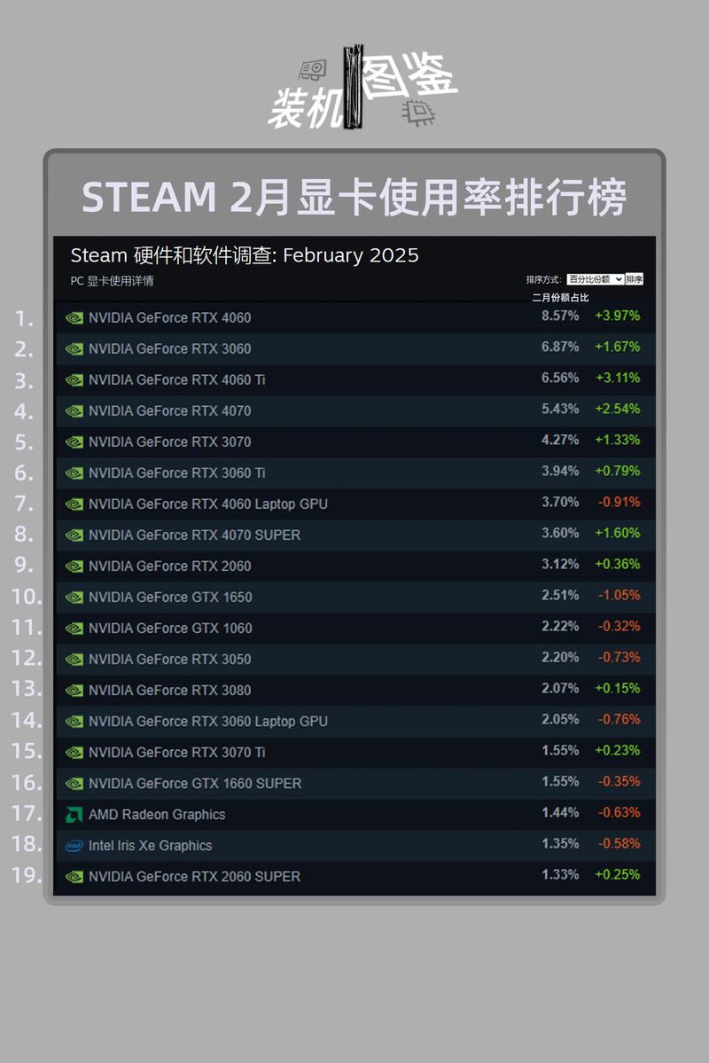 玩游戏时，CPU使用率多少才算在合理范围内？
