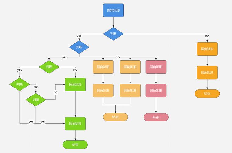 如何在PHP7.0中构建一个完整的API开发流程？