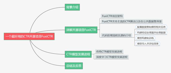 广告界趣闻52：有何开源神器FuxiCTR，助你提升CTR效果显著？