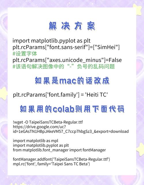 如何解决Matplotlib中文显示乱码的问题？