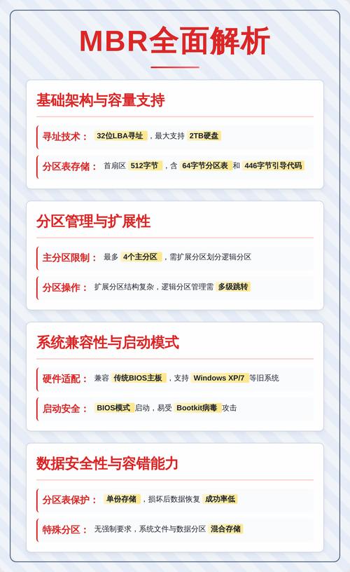 GUID和MBR磁盘分区格式有什么不同之处？