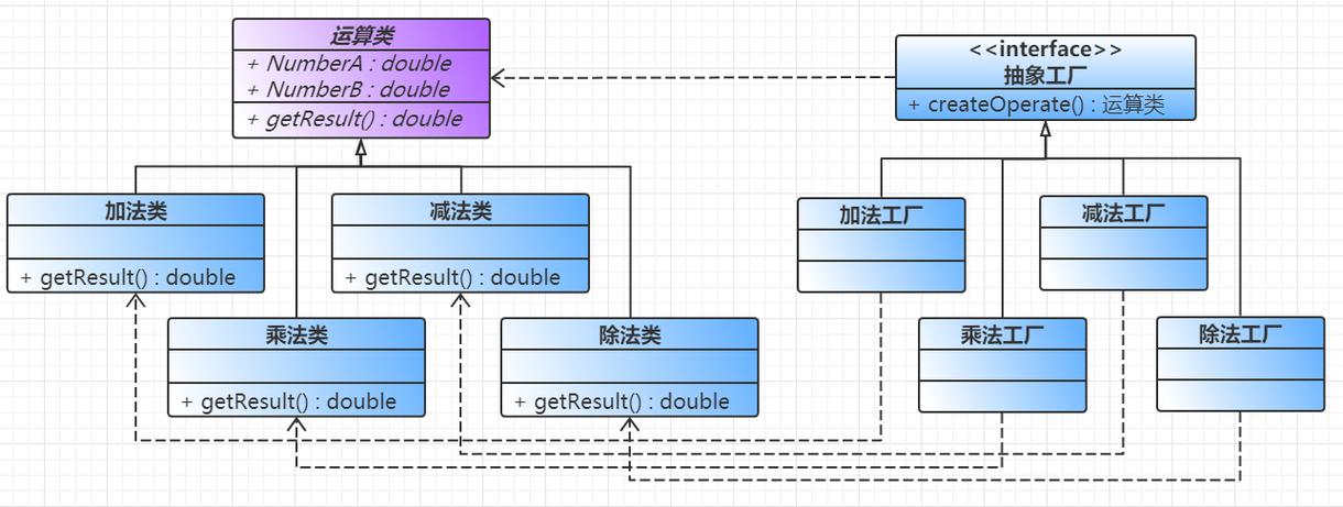 使用工厂方法模式进行C++编程时，如何实现不同类的实例化？