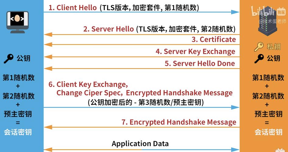 Workerman文档中如何实现SSL/TLS加密的详细步骤和配置方法？