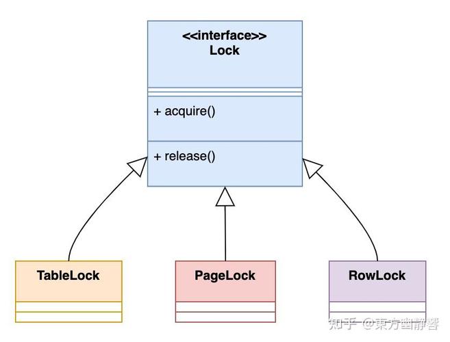 MySQL中都有哪些类型的锁及其具体应用场景？