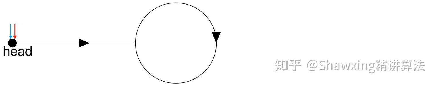 PHP如何找出链表中环的入口节点？