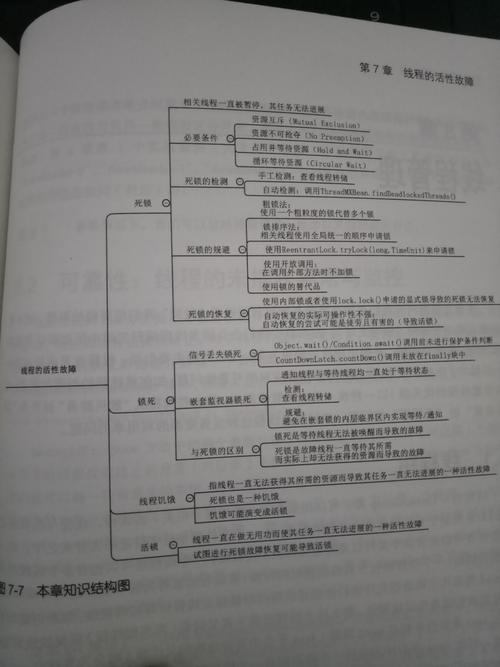Java学习多线程2有哪些难点和技巧？