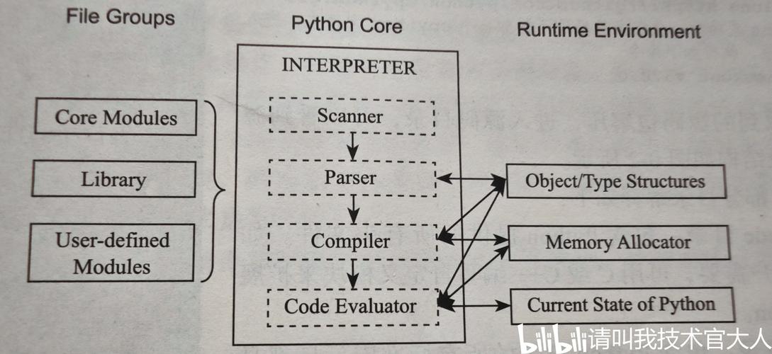 Python Django框架的使用者是否构成一个庞大的长尾用户群体？