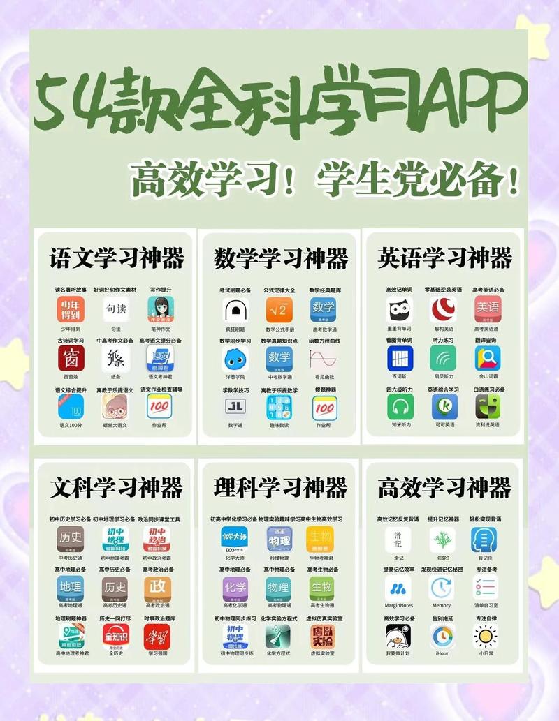 智商一般如何高效学习软件？