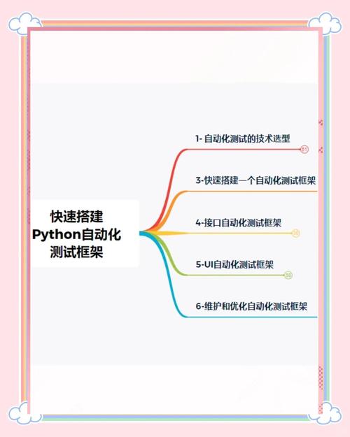 Python自动化测试第二阶段有哪些新技巧？