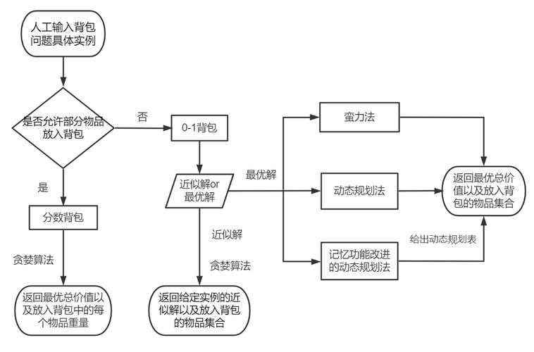 如何运用动态规划、贪心算法和树搜索算法高效求解活动安排问题的最优解？