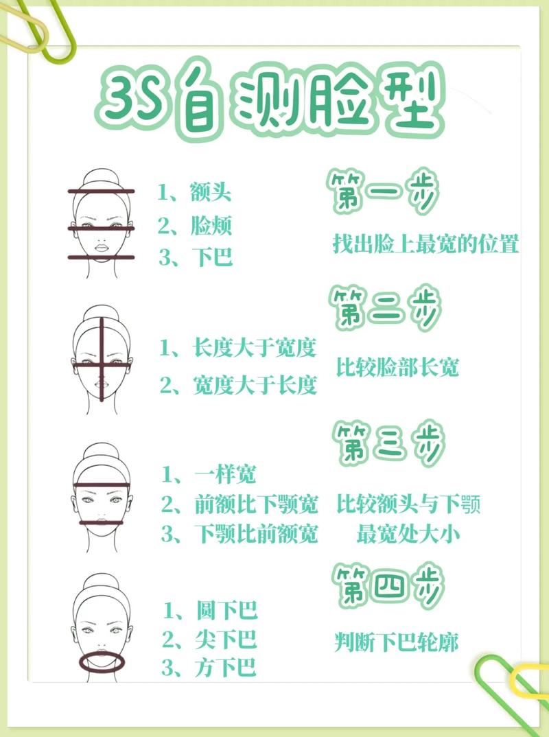 人脸关键点检测有哪些方法汇总？