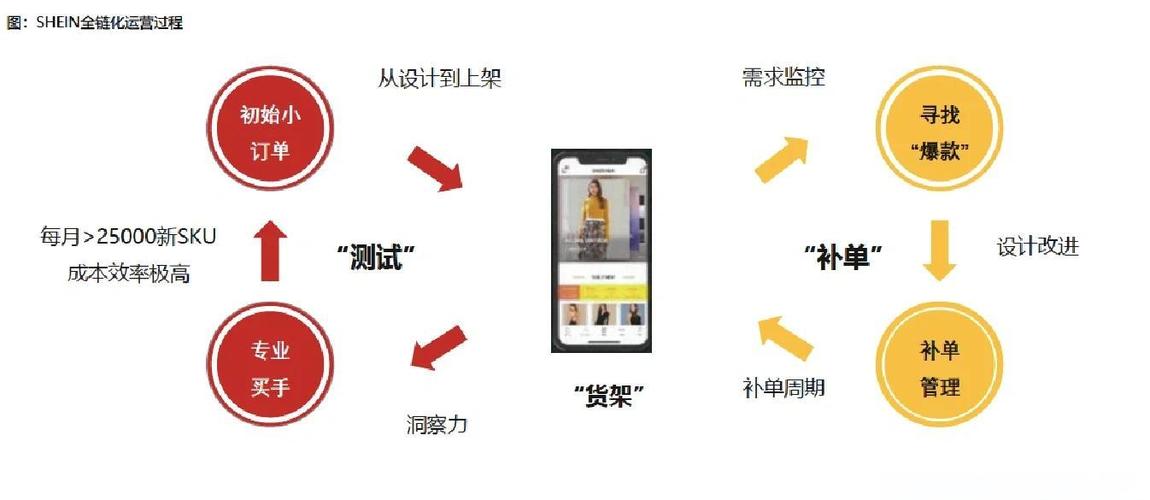 SHEIN如何通过赋能成为跨境电商领域的独角兽？