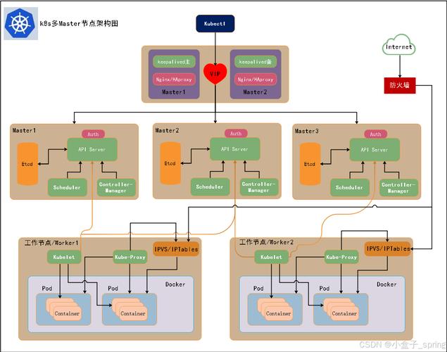 如何将Docker容器迁移至Kubernetes平台实现高效集群管理？