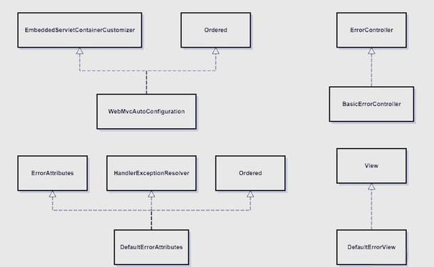如何通过Spring Boot自定义错误页面实现高效错误处理机制？