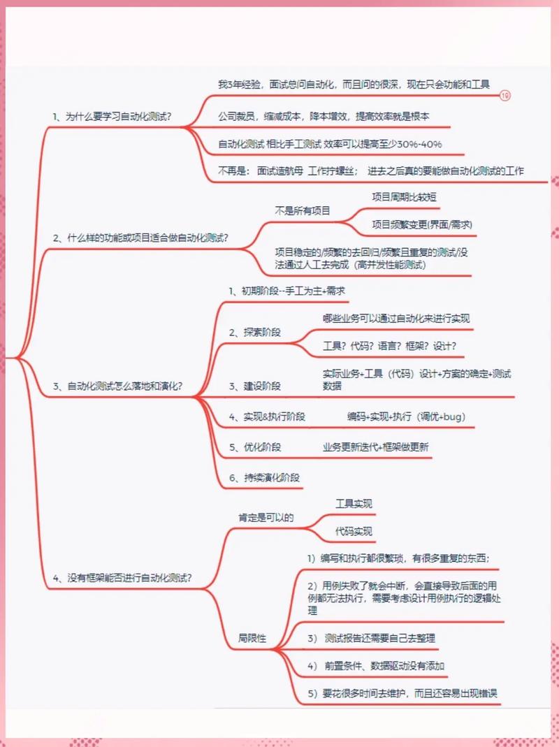 如何运用Python实现自动化测试的多种技巧？