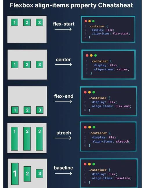 有哪些CSS布局方法可以改写为长尾词：有哪些CSS布局方法可以改写为如何使用CSS实现各种布局技巧？