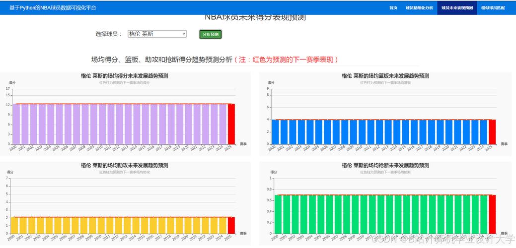 如何用Python编写小程序查询NBA球员详细数据？