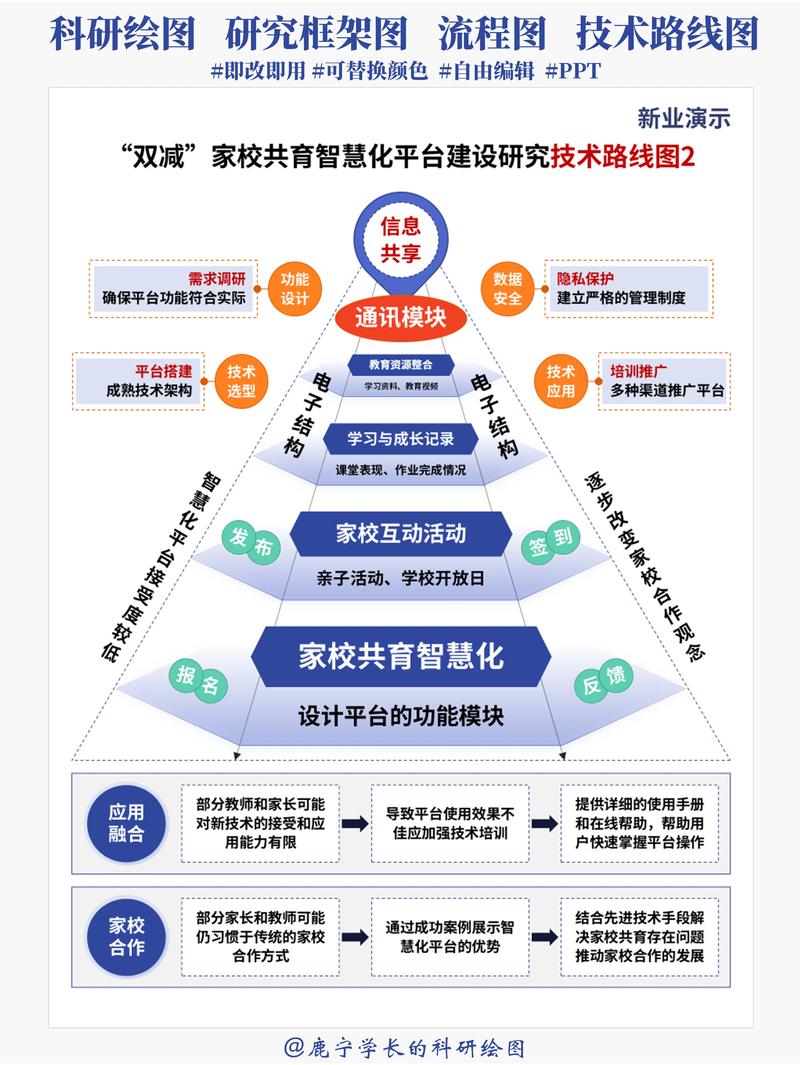 石家庄网站建设技术探索与实践之路有哪些关键点？