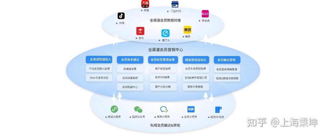 东莞全网营销，如何实现多渠道精准触达？