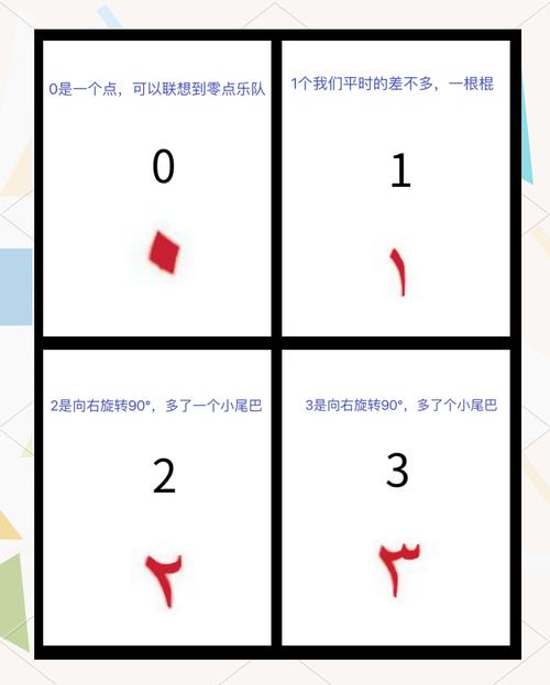 请问这里包含哪些数字？